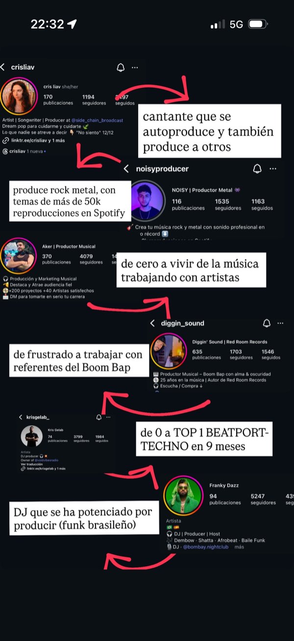 Perfiles Instagram alumnos